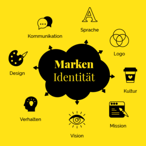 Markenidentität & Digitales Branding – Komplettpaket