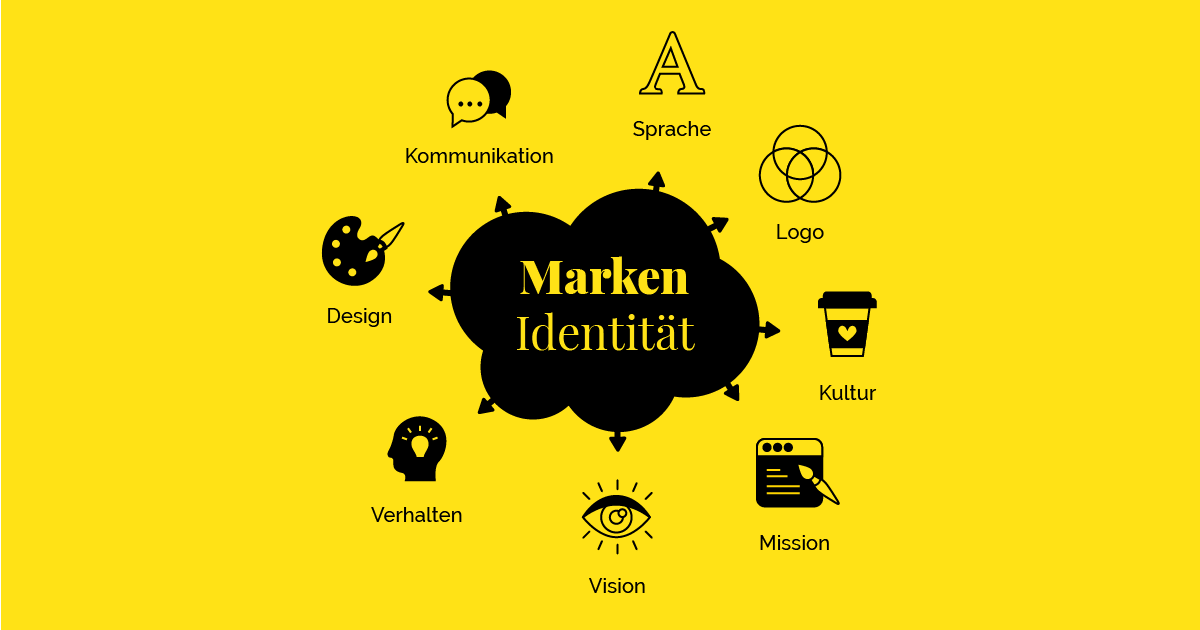 Markenidentität & Digitales Branding – Komplettpaket
